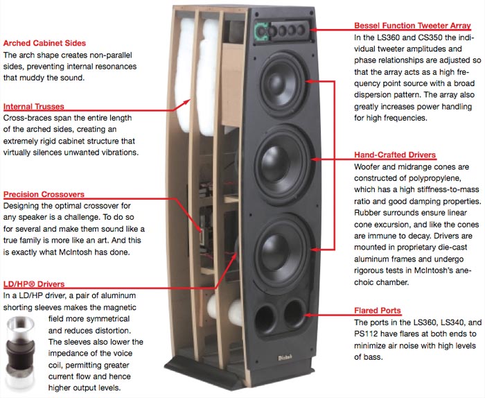 mcintosh ls360